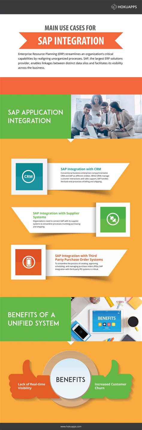 SAP Application Integration に対する画像結果