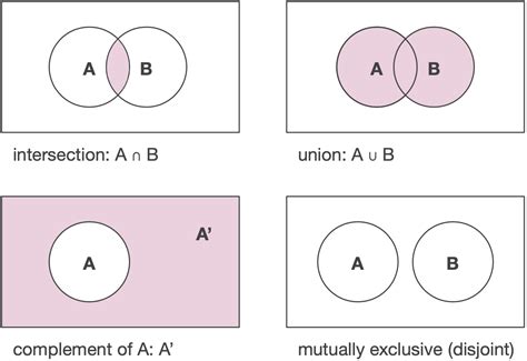 Image result for Simple Probability Cheat Sheet