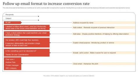 Image result for Example Layout Conversion Rate