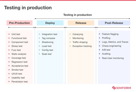 Toradh íomhá ar Testing Code in Production