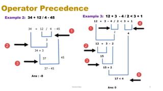 Image result for Operator Precedence Python Computer Science