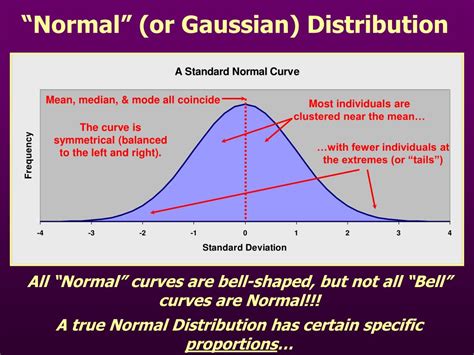 Image result for Inferential Statistics Distributions