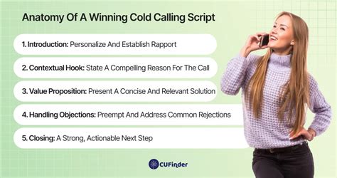 Sales Script For Cold Calling に対する画像結果