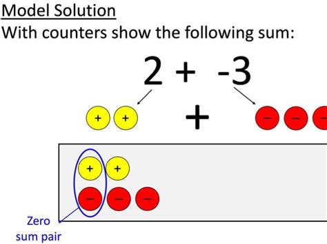 Adding Negatives に対する画像結果