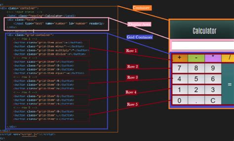 Toradh íomhá ar JavaScript Calculator Web Page
