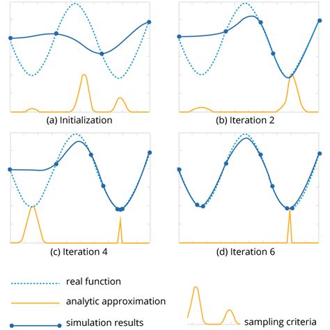 Optimization Methods に対する画像結果