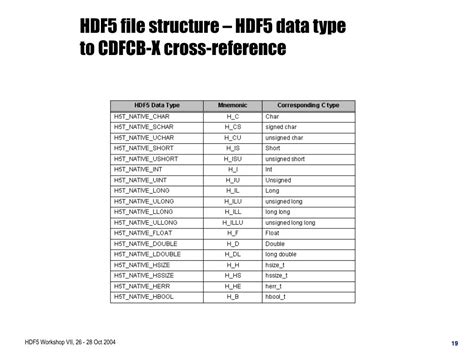 Image result for HDF5 File Extension