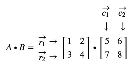 Matrix Multiplication General Formula に対する画像結果