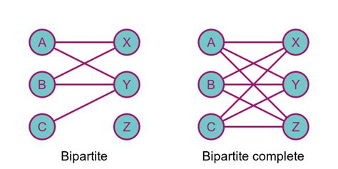 Afbeeldingsresultaten voor Graph Matching Applications in Computer Science