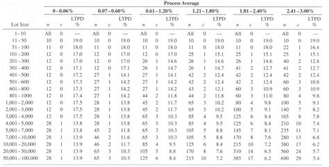 Control Sampling Table ପାଇଁ ପ୍ରତିଛବି ଫଳାଫଳ