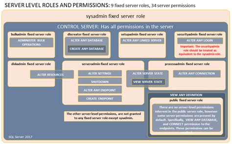 SQL Server Bit に対する画像結果