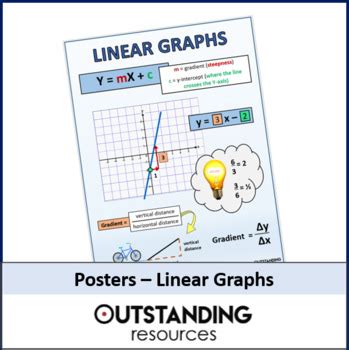 Image result for Linear Programming Poster