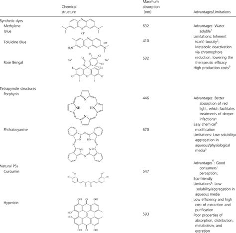 R Calculation of Wavelength of Maximum Absorption Example On Structure に対する画像結果