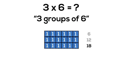 Afbeeldingsresultaten voor Multiplication Array Method