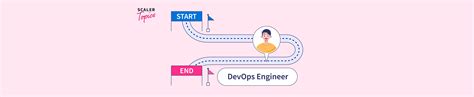 Image result for DevOps Road Map