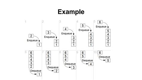 Image result for Queue Cutter Signal Example