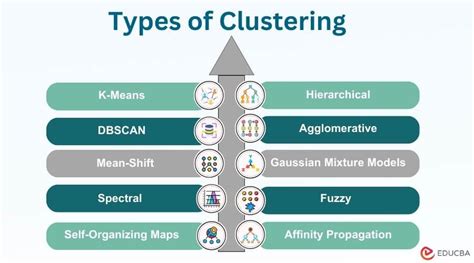 Image result for +Clustream Clustring