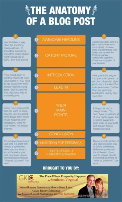 Image result for How to Structure a Blog Post