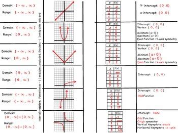 12 Parent Functions Graphs に対する画像結果