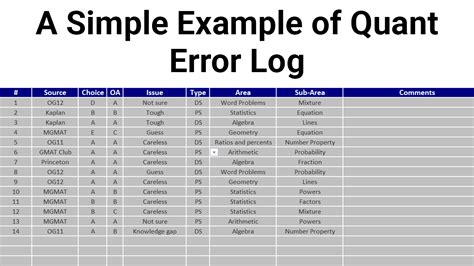 Image result for Understanding an Error Log