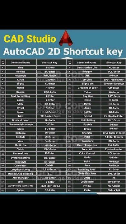 Toradh íomhá ar How to Do Shortcut Command in AutoCAD