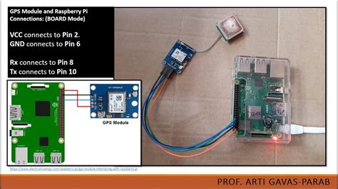 Afbeeldingsresultaten voor Raspberry Pi GPS Tracking Block Diagram
