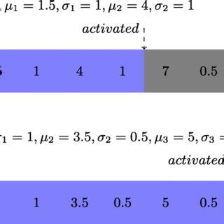 Image result for Encoding Study Method