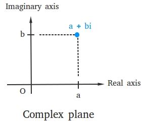 Complex Plane Chart Template に対する画像結果