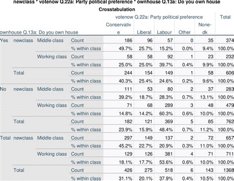 Image result for Contingency Table 4-Way