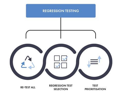 Image result for Regression Testing Dashboard Examples
