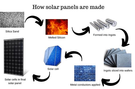 Image result for What Is a Solar Module