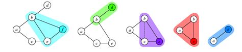Image result for Mathematica Draw Graph