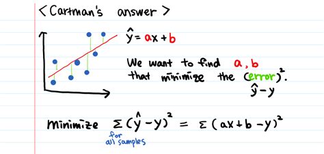 Image result for Normal Equation Derivation