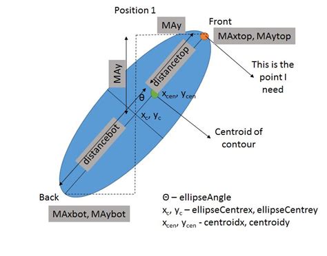 Afbeeldingsresultaten voor Draw Ellipse MATLAB