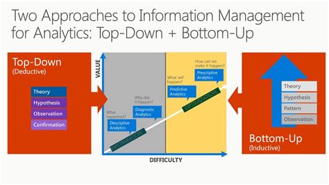 Image result for Information Flow Bottom-Up Approach