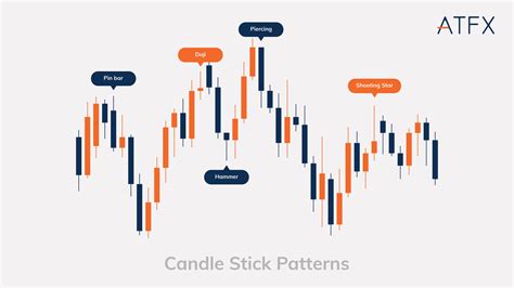 Image result for Backtest Pattern