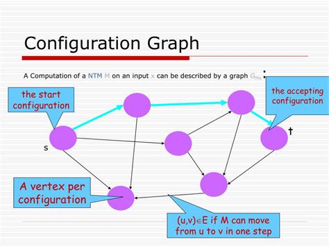 Image result for Configuration Model Graph