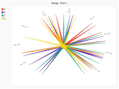 Image result for Python Gauge Charts
