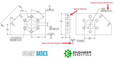 Image result for Datums