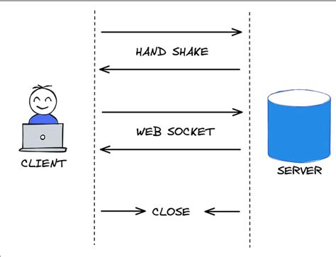 Image result for How to Add a Notifier in TypeScript