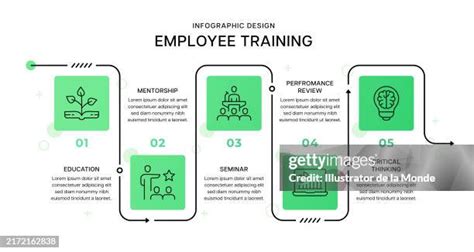 Employee Development Infographic に対する画像結果
