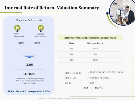Rate of Return Visual に対する画像結果