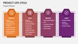 Image result for How to Make Project Life Cycle Proshure
