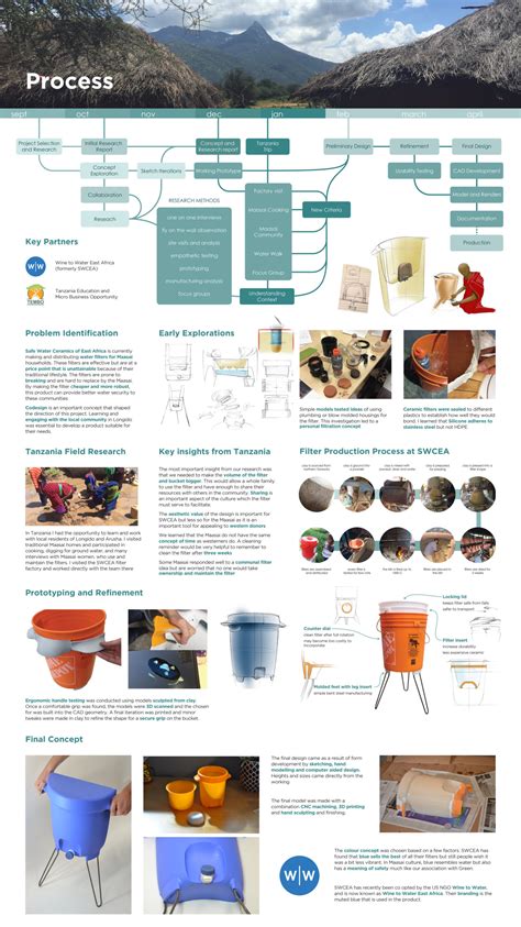 Image result for Clean Water Filter Design