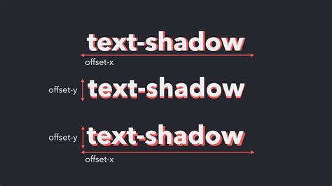 Afbeeldingsresultaten voor How to Add Text Shadow in CSS
