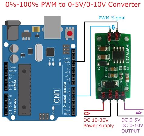 Image result for PWM Module Input/Output