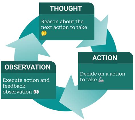 Image result for For Loop Repl.it
