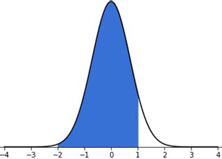Afbeeldingsresultaten voor Probability Between Two Numbers