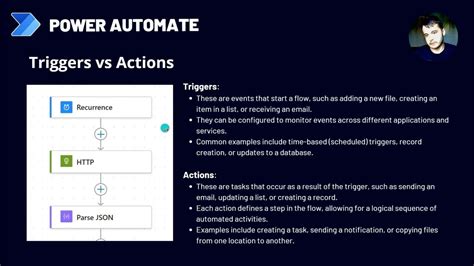 Toradh íomhá ar Power Automate Conditional Trigger