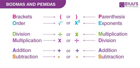 Toradh íomhá ar PEMDAS Rule in Python